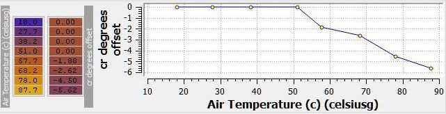 Intake%20Air%20Temperature%20Ignition%20